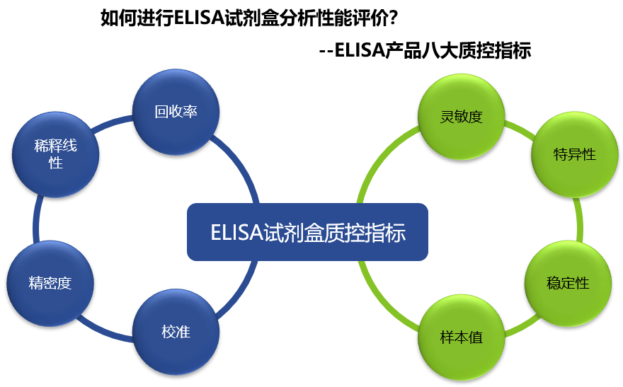ELISA通关必备
