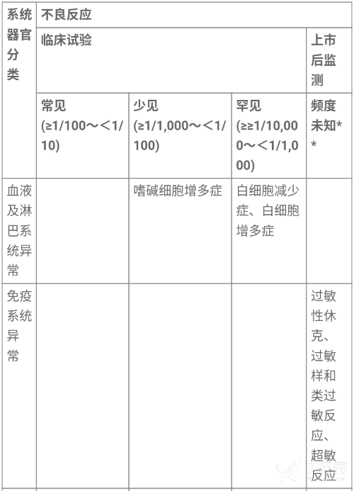 图片预览