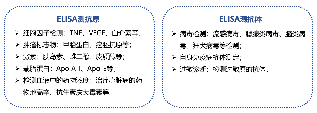 ELISA通关必备