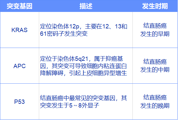 说说粪便 DNA 提取在结直肠癌研究中的应用