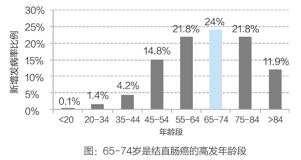 说说粪便 DNA 提取在结直肠癌研究中的应用