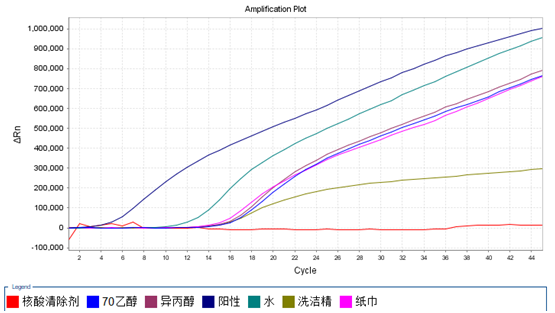 精品推荐 翊圣核酸清除神器，轻松搞定核酸气溶胶污染难题
