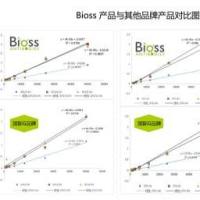细胞增殖及毒性检测试剂盒