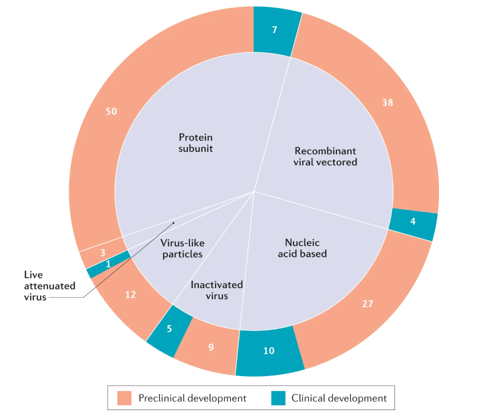 新冠病毒正在发生变异,疫苗是否仍然有效?