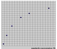 小鼠Ⅰ型胶原 Col Ⅰ酶联检测试剂盒坐标计算方法
