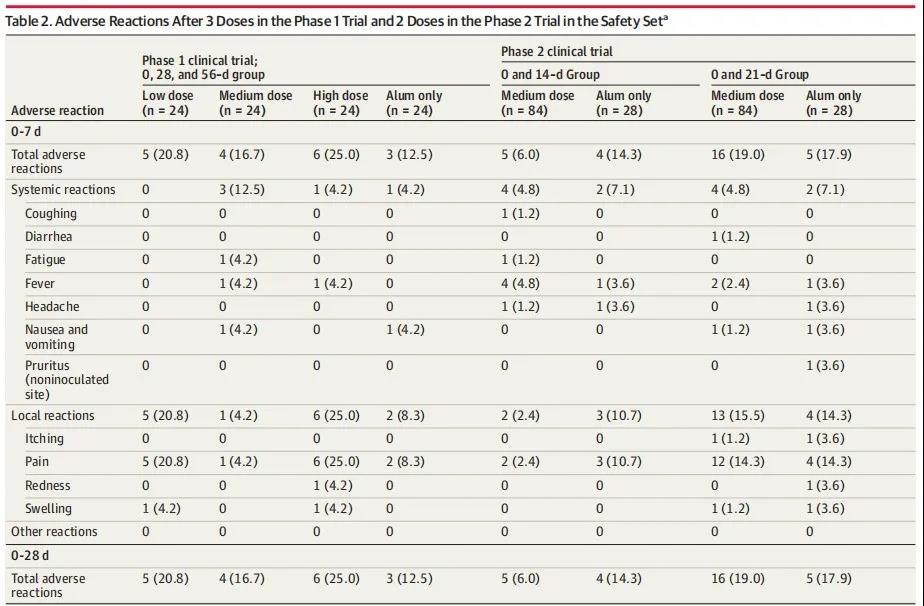 新冠病毒正在发生变异,疫苗是否仍然有效?