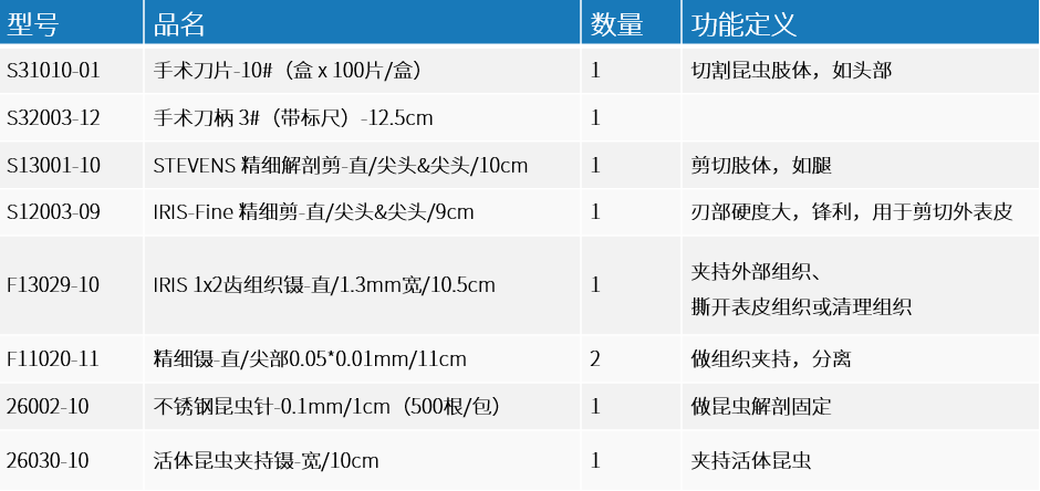 模式动物解剖类手术器械怎么选?整体解决方案来了!
