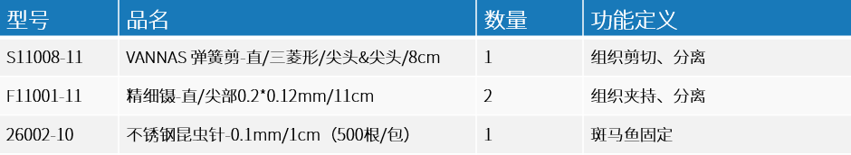 模式动物解剖类手术器械怎么选?整体解决方案来了!