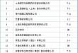 《2020 中国生物药研发实力排行榜 TOP50 》发布 复星医药排名第 1