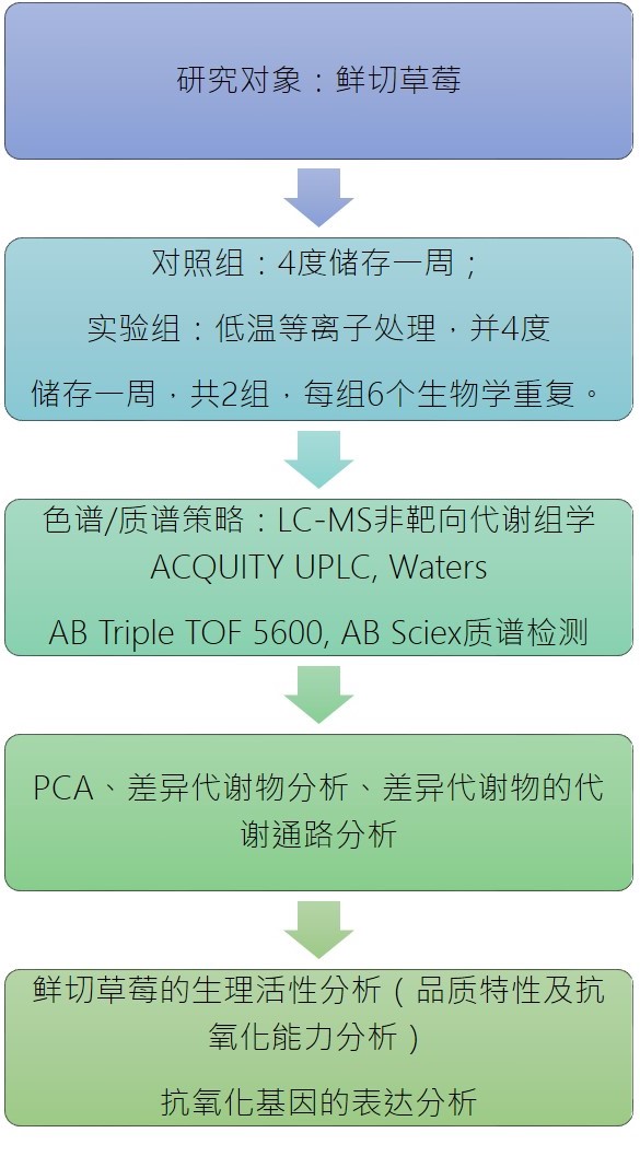 上海鹿明生物科技有限公司