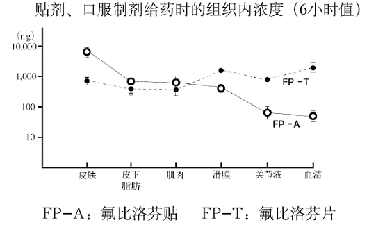 图片预览