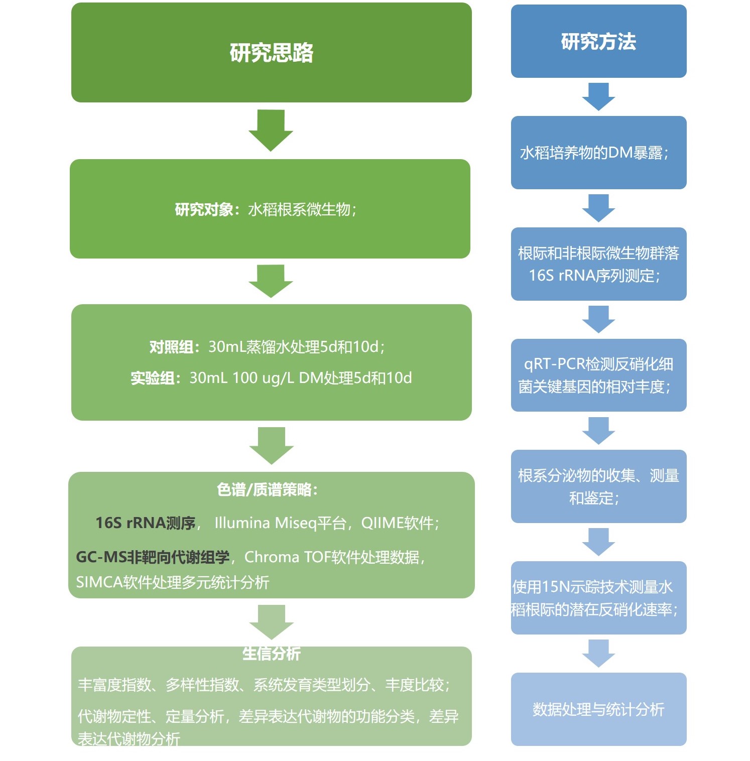上海鹿明生物科技有限公司