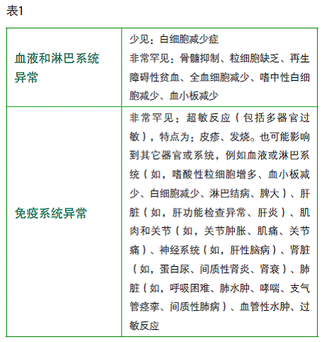 图片预览