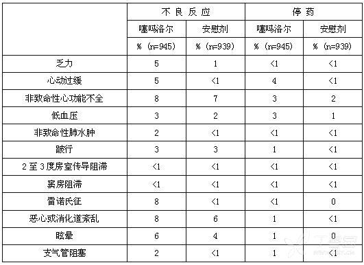 图片预览