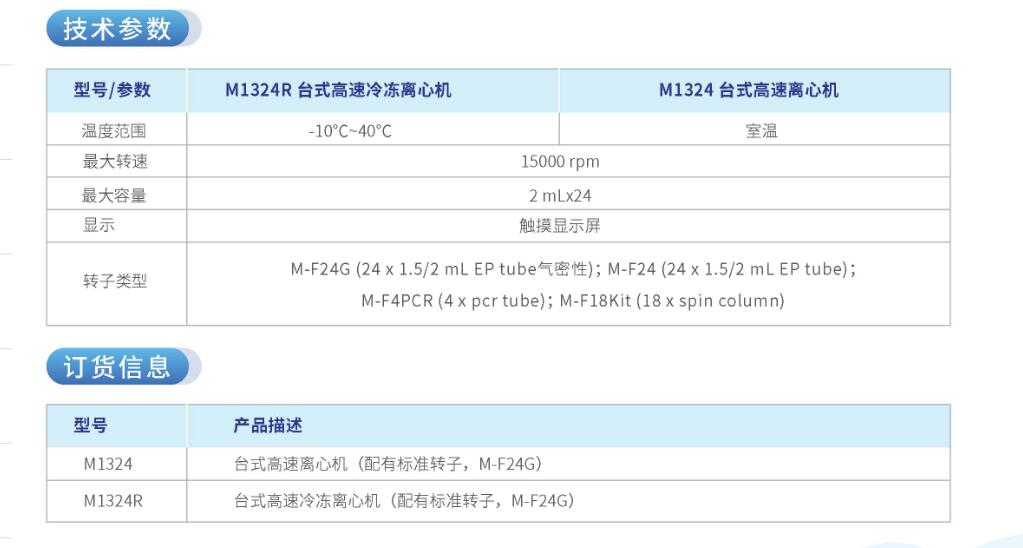 瑞沃德台式高速离心机 M1324/台式高速冷冻离心机 M13