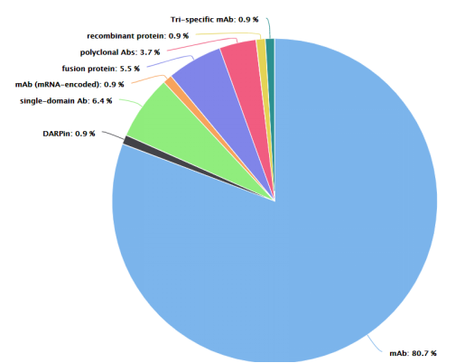 治疗新靶点：C5a、C3、C5和C5aR