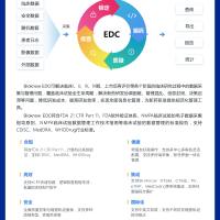 临床试验电子数据采集系统-百奥知EDC