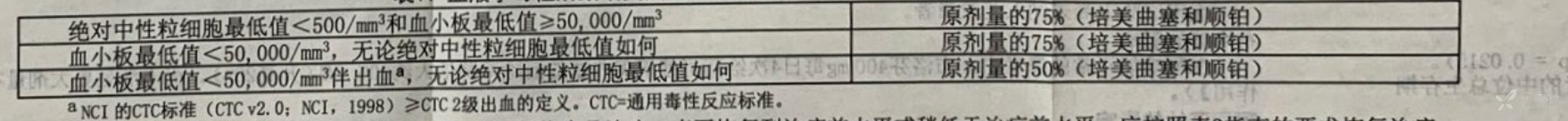 弥漫性大b细胞淋巴瘤who分型下载 Word模板 爱问共享资料