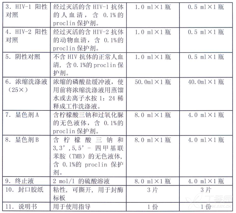 图片预览