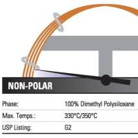 Thermo Scientific™ TraceGOLD GC 色谱柱TG-1MS 