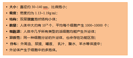 外泌体研究历程，你知多少？