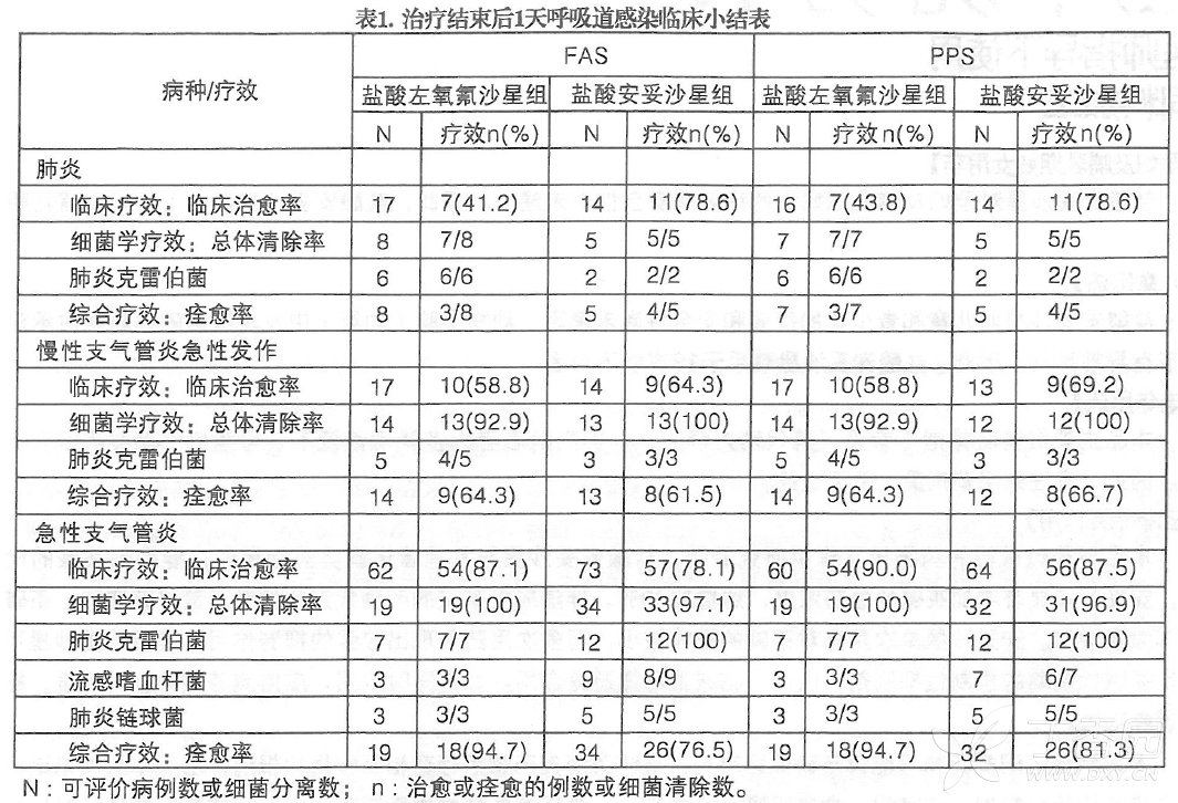 图片预览
