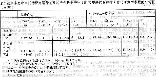 图片预览