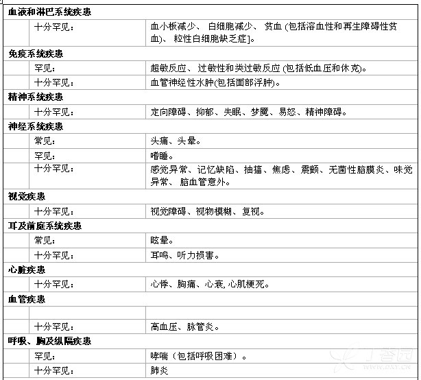 图片预览