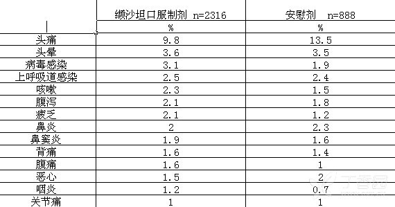 图片预览