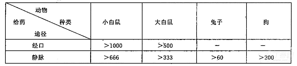 图片预览