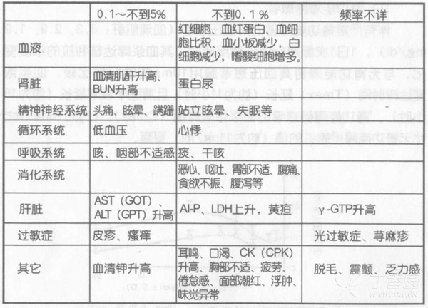图片预览