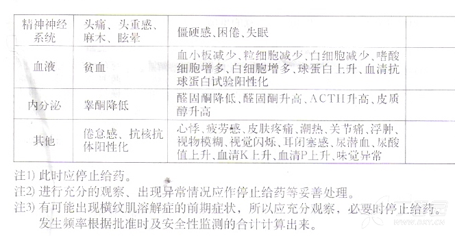 力清之（匹伐他汀钙片）