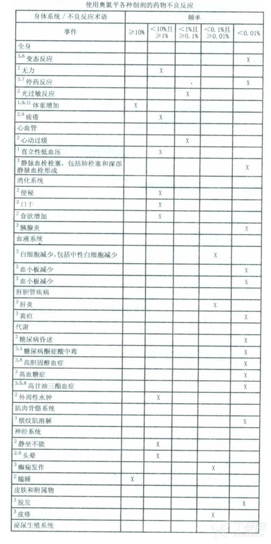 圖片描述
