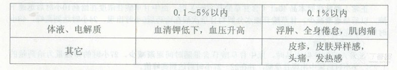图片预览
