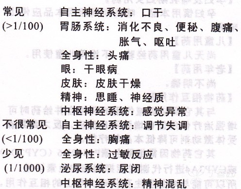 图片预览