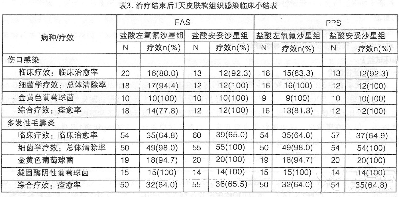图片预览
