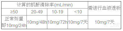 图片预览