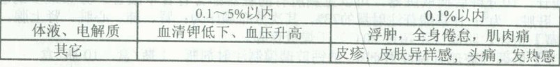 图片预览