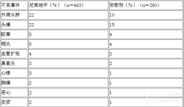 图片预览