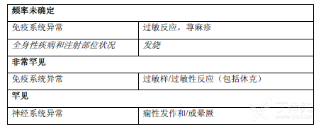 图片预览