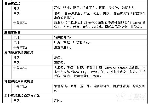 图片预览