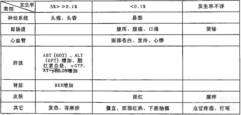 图片预览