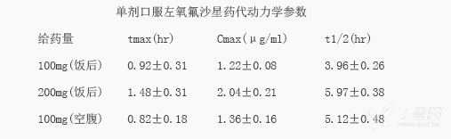 图片预览