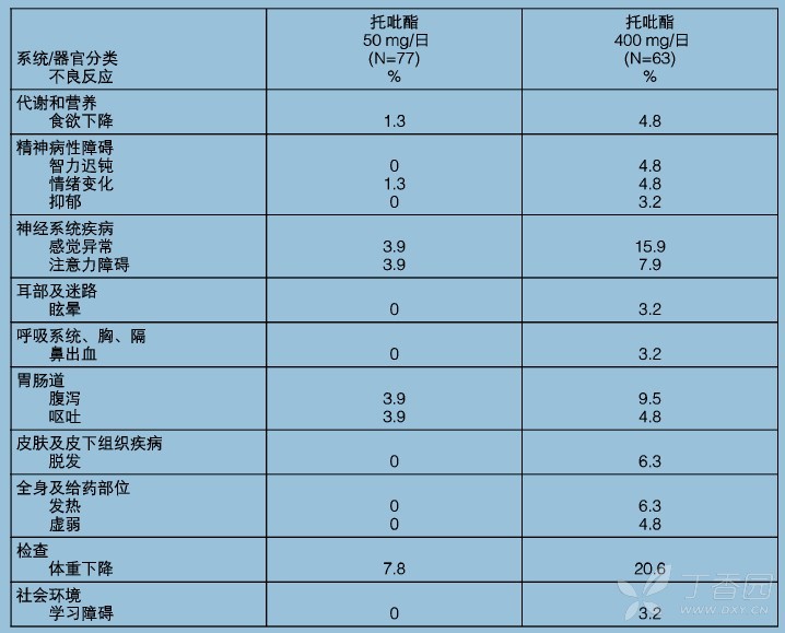 图片预览