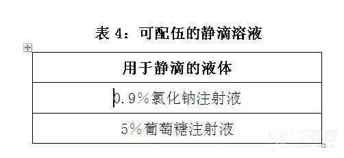 表 4:可配伍的静滴溶液 