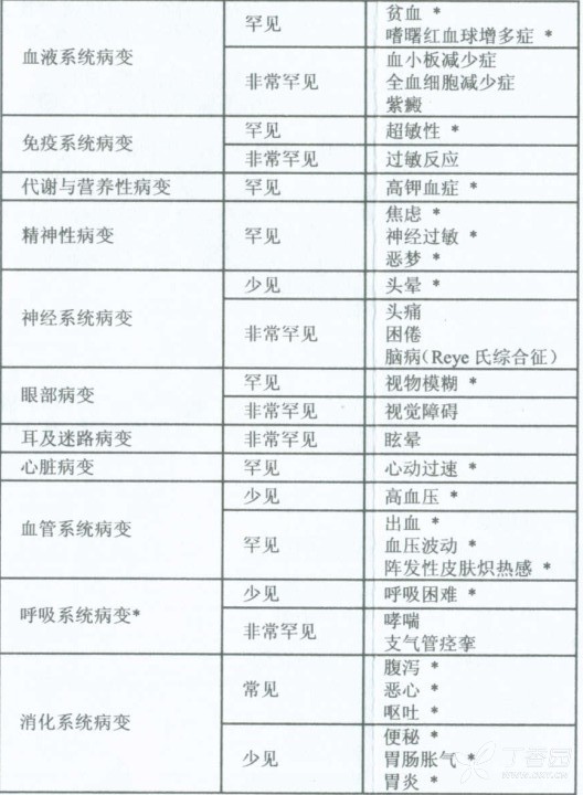 图片预览