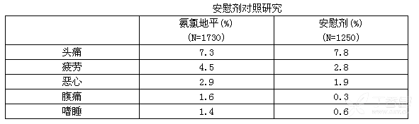 图片预览