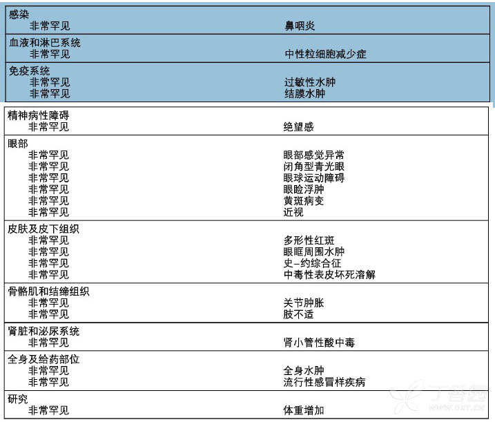 图片预览