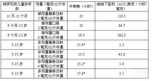 图片预览