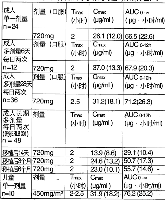 图片预览